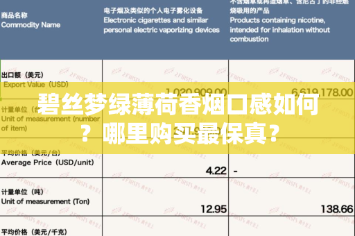碧丝梦绿薄荷香烟口感如何？哪里购买最保真？